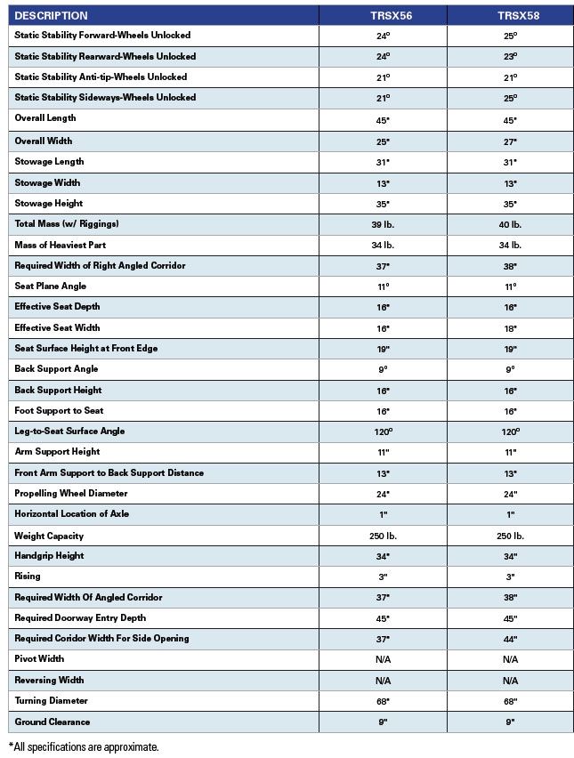 Specifications Comparison Chart
