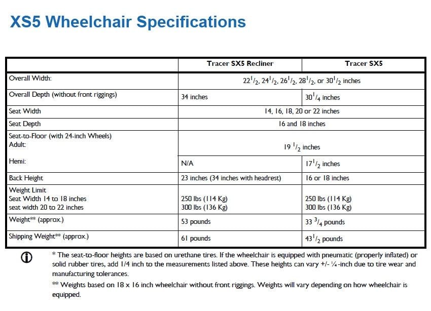 Specifications Chart