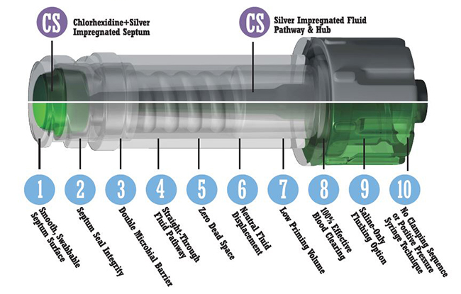 InVision Plus Connector with 10-Point Standard