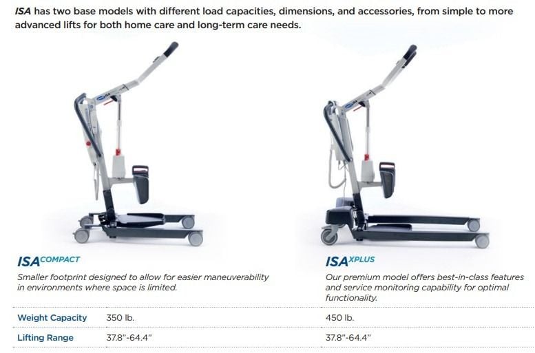 Two Models