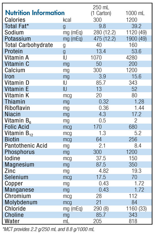 Isosource HN Nutrition Data
