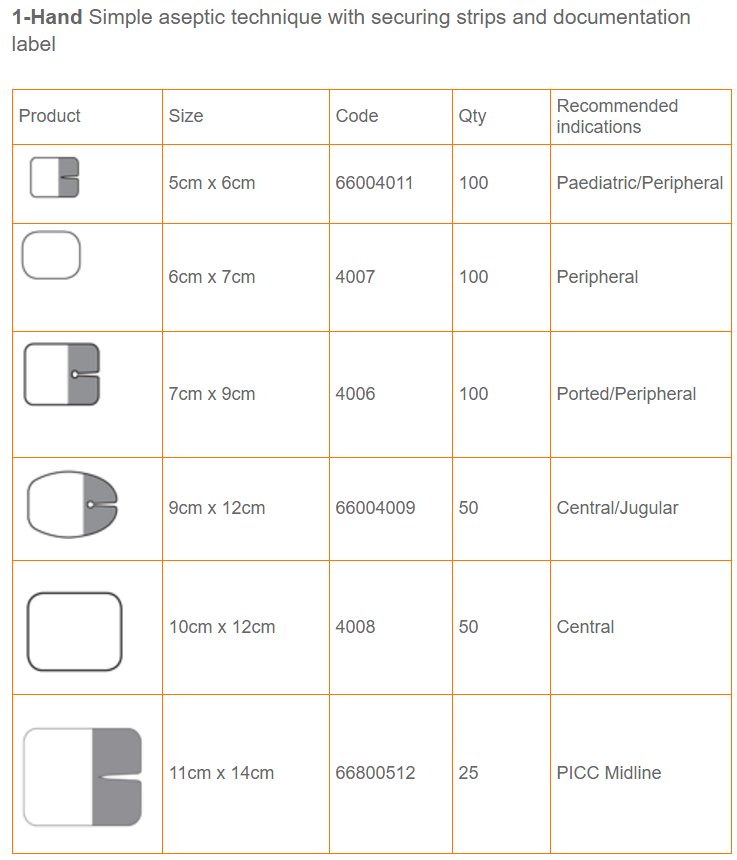 OpSite IV3000 1-Hand IV Dressing Options