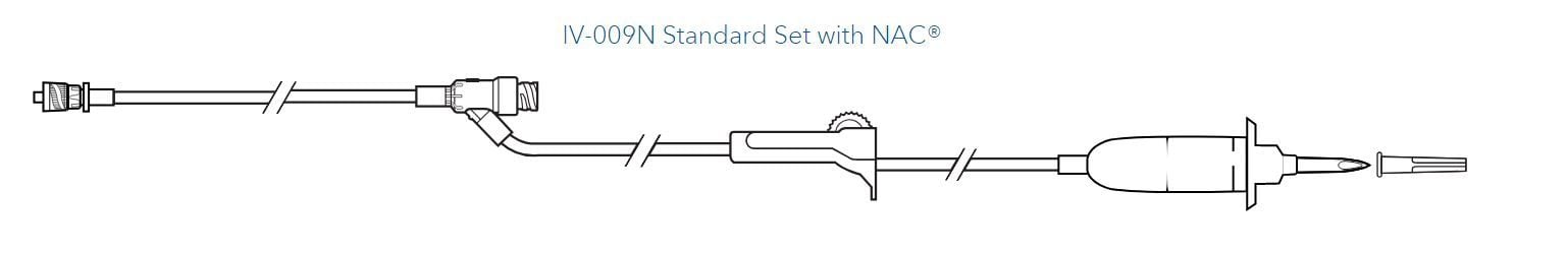 Standard Set with NAC