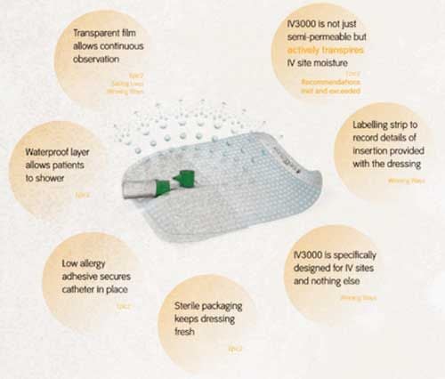 OpSite IV3000 Standard 4973 Dressing Features