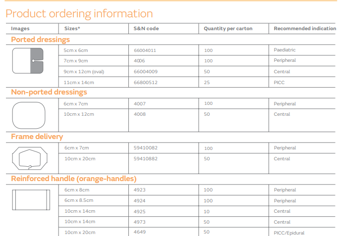 IV3000 Moisture Responsive Catheter Dressings - Peripheral, Central Line,  PICC, or Epidural