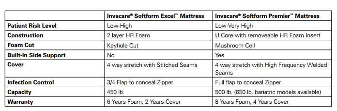 Comparison Chart