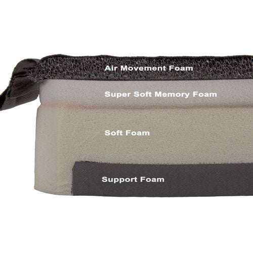 Image 3 of JAY Ion Wheelchair Cushion