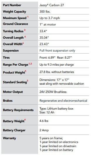 Specifications