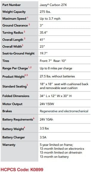 Specifications