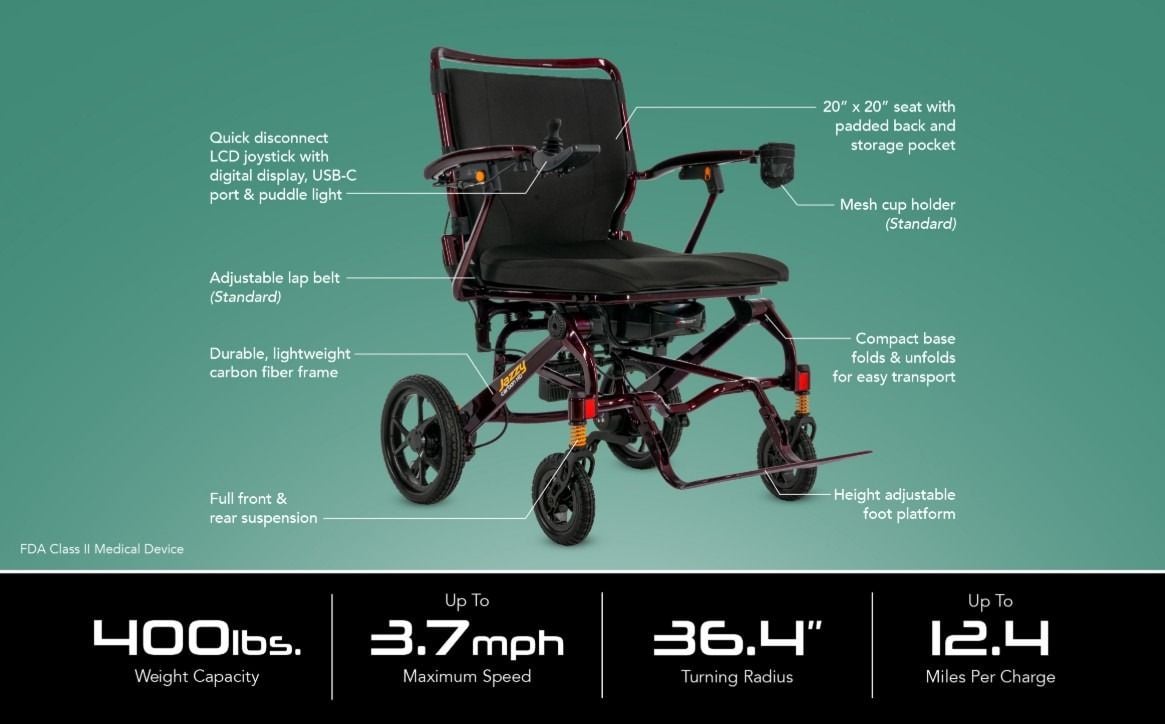 Infographic