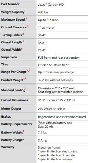 Specifications