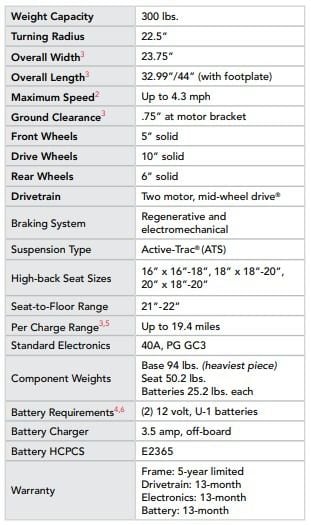 Specifications