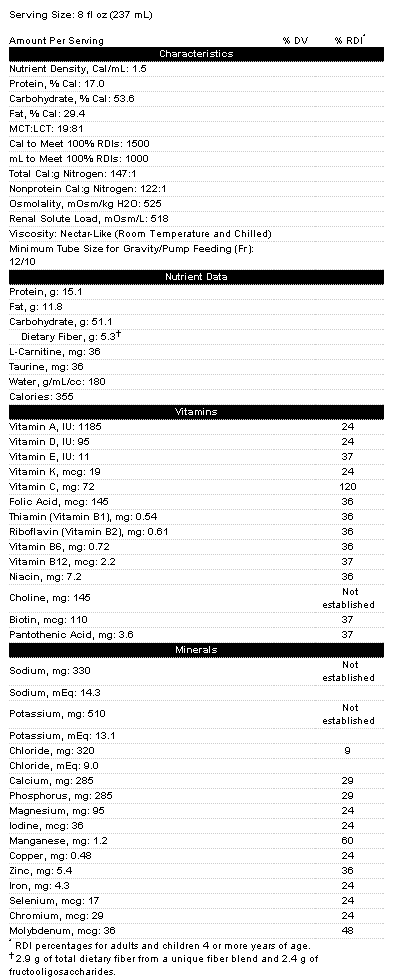 Nutritional Facts and Ingredients