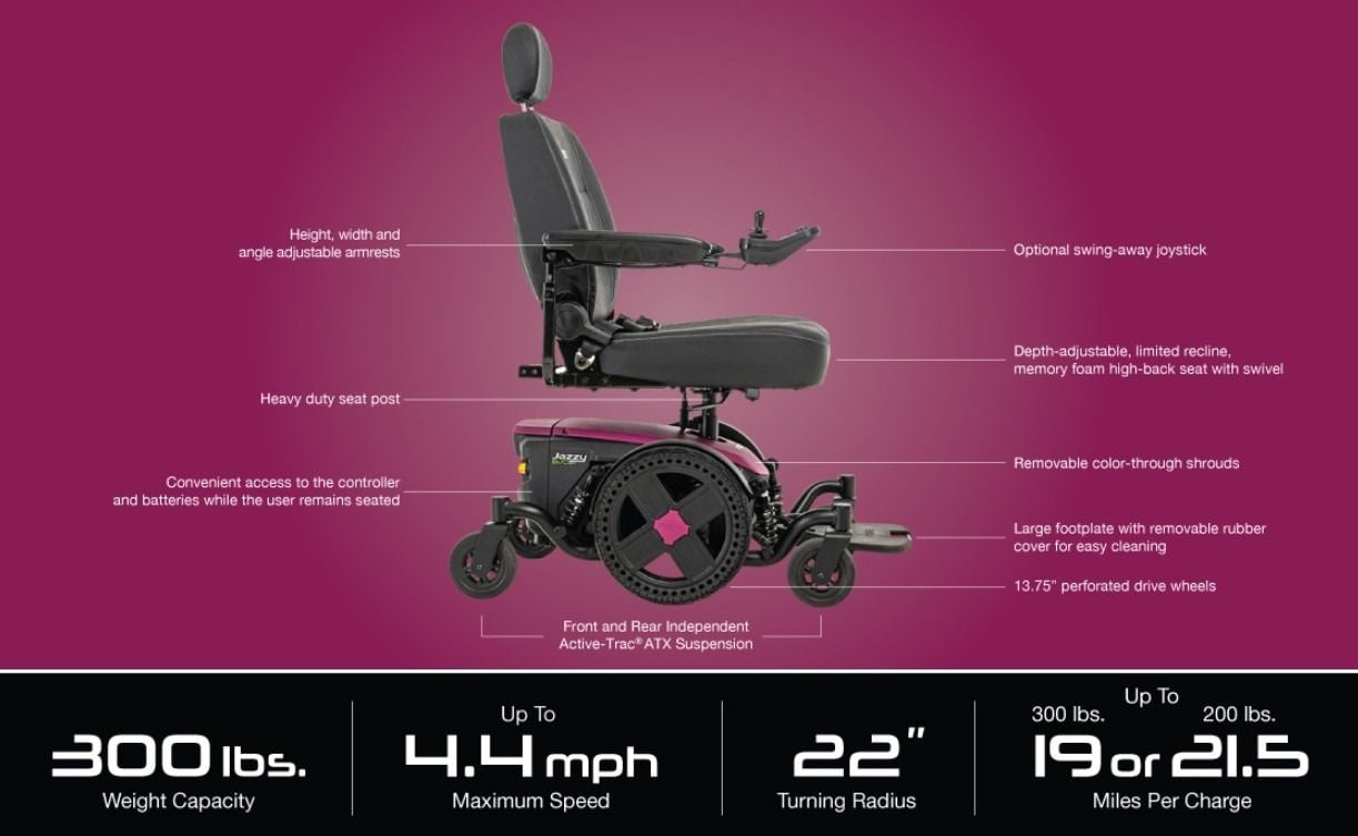 Height, Width, and Angle Adjustable Armrests | Heavy Duty Seat Post | Convenient Access to the controller and Batteries While the User Remains Seated | Front and Rear Independent Active-Trac ATX Suspension | Optional Swing-Away Joystick | Depth-Adjustable