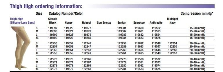 catalog page