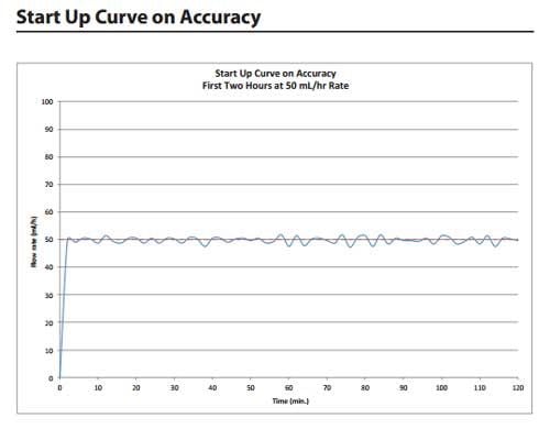 Accuracy Curve