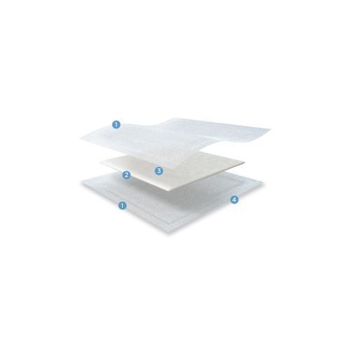 4 Layers Protection