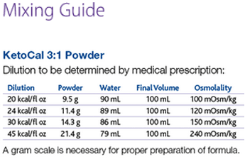 KetoCal 3:1 Mixing Guide