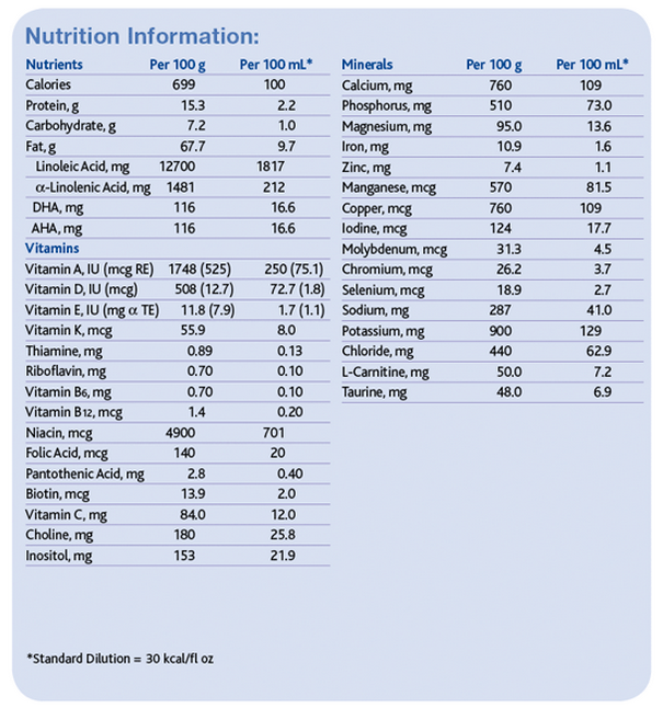 KetoCal 3:1 Nutrition