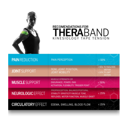 Image 3 of TheraBand Kinesiology Tape, 2 inch Standard Roll