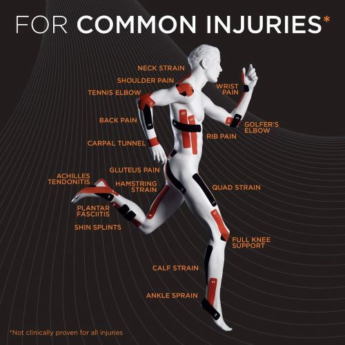 Common injuries diagram