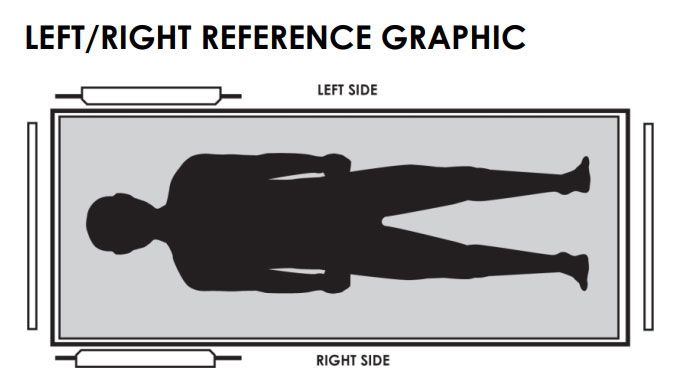 Left/Right Orientation