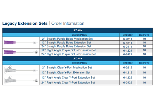 Image 5 of AMT MINI Classic Enteral Extension Sets