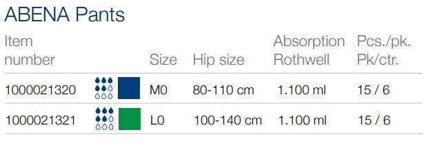 ABENA Pants size and absorption chart