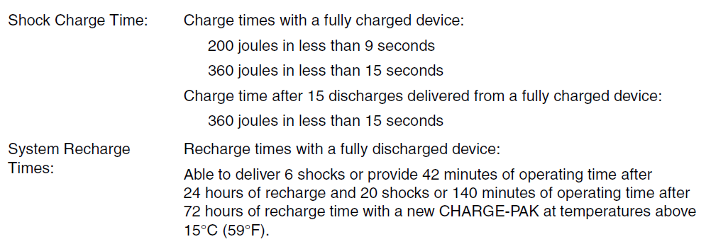 Charge time