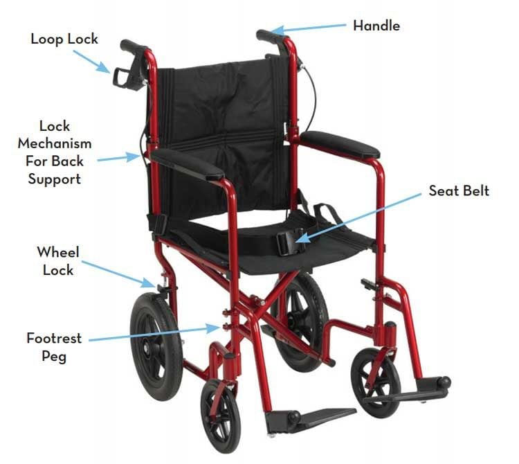 Features Chart