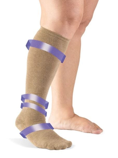 10-15mmHg Compression