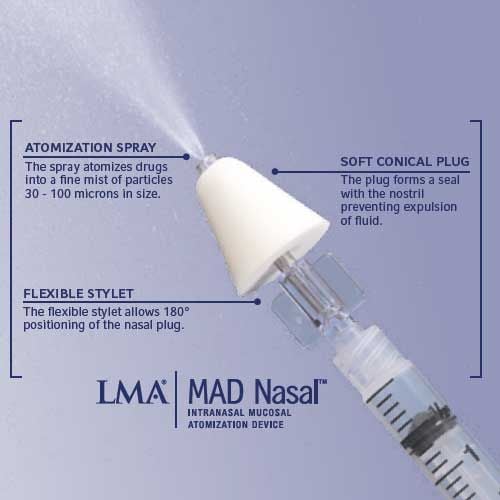 Mucosal Atomization Device Procedure