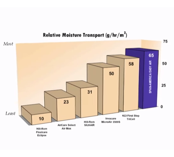 Air Therapy Mattress Comparison