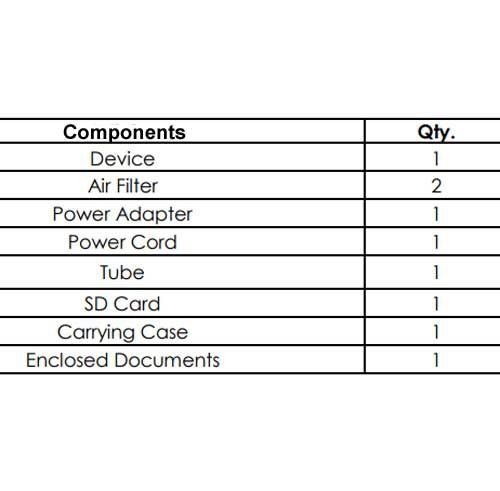 Components List