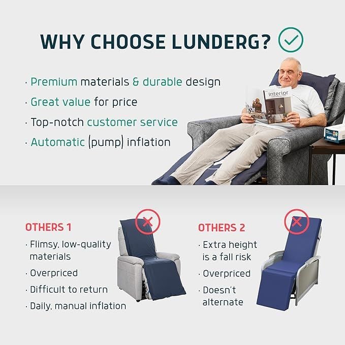 Lunderg Features
