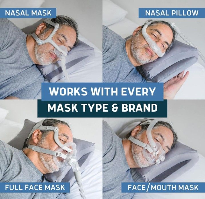 Works with every mask type and brand