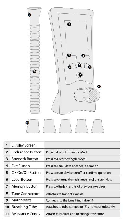 LungBoost Components