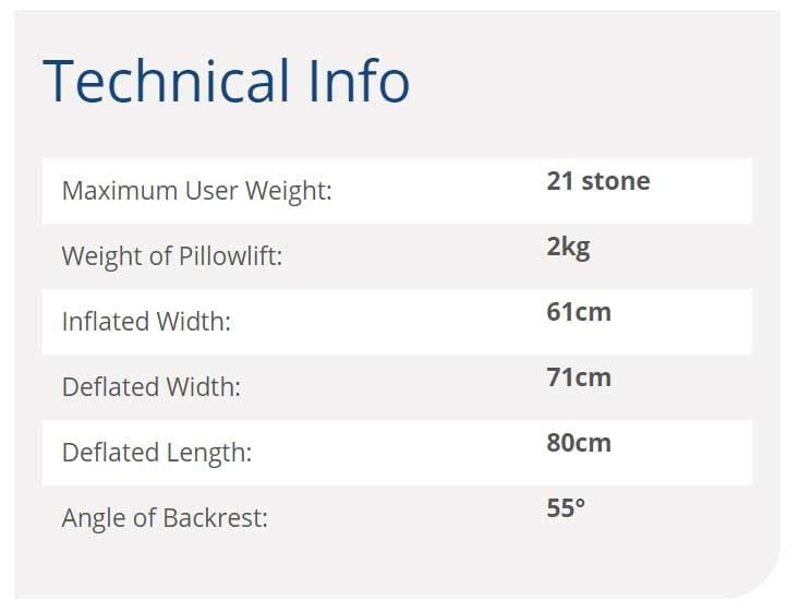 Technical Info