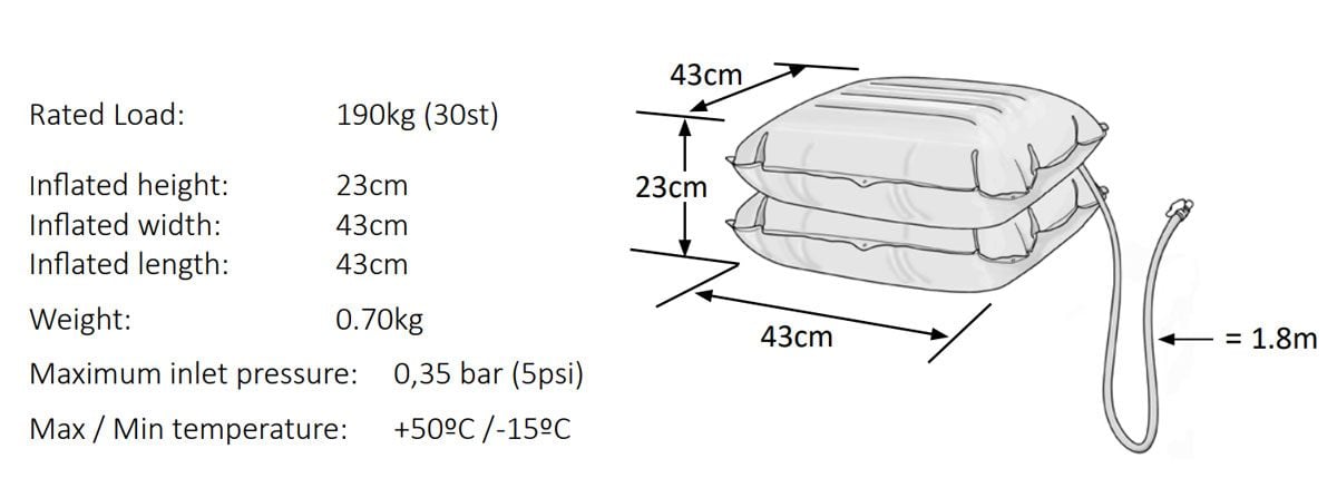 Mangar Raiser Specifications