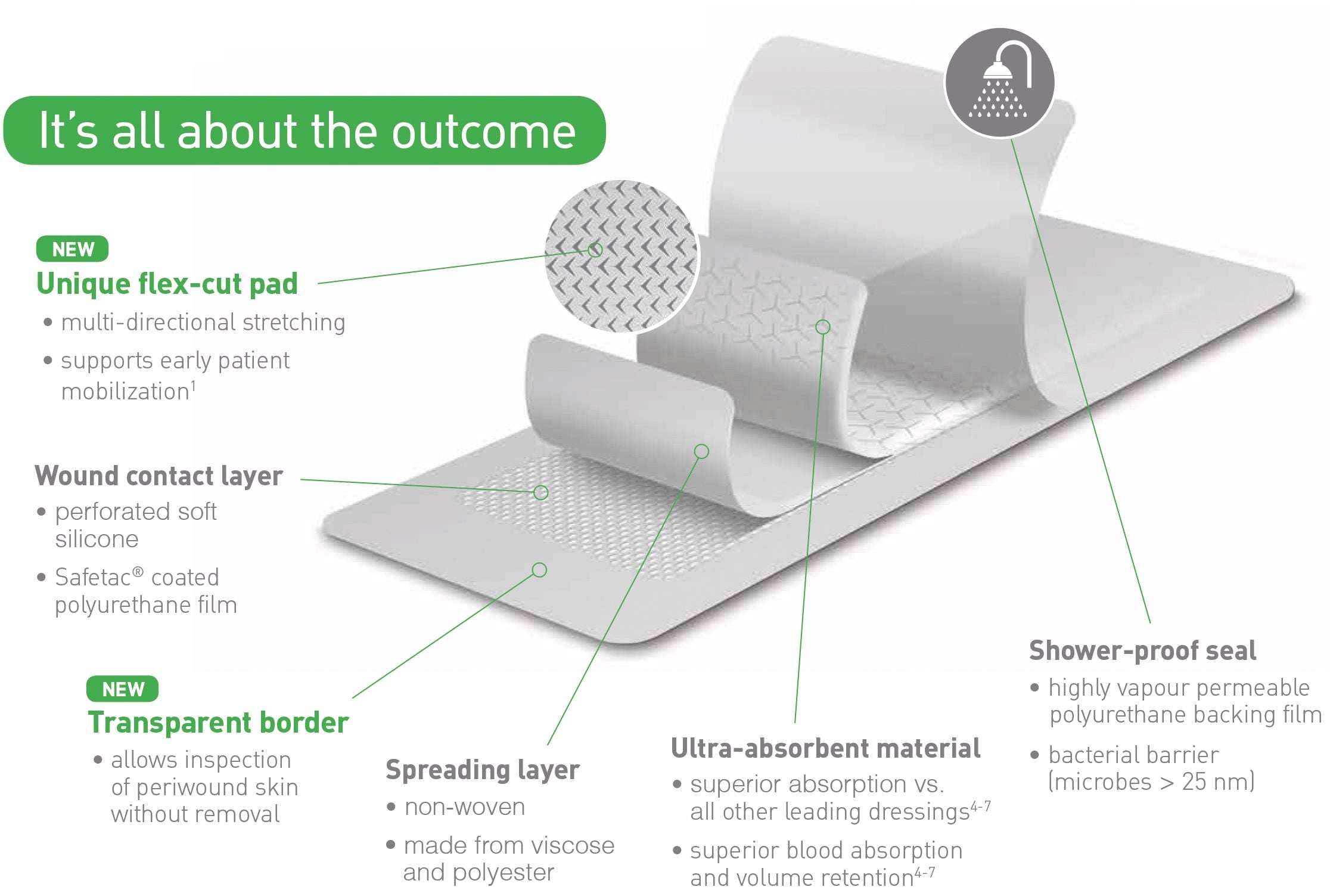 Image 2 of Mepilex Border Post-Op All-In-One Surgical Wound Dressing