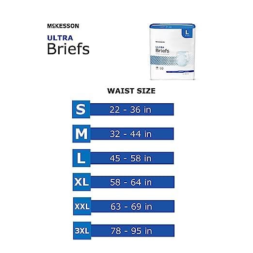 Family of sizes with Waist measurement