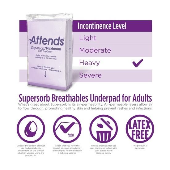 Heavy incontinence level