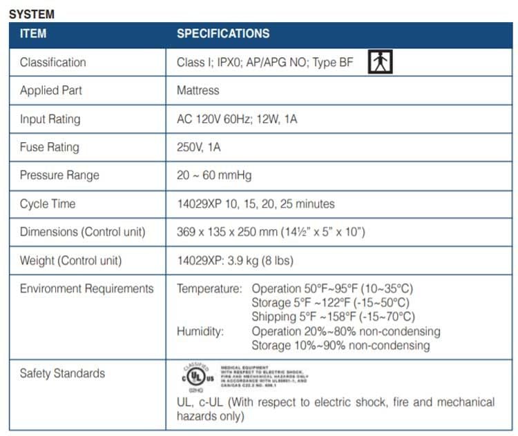 Specifications