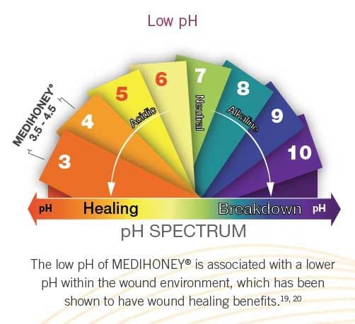 pH Spectrum