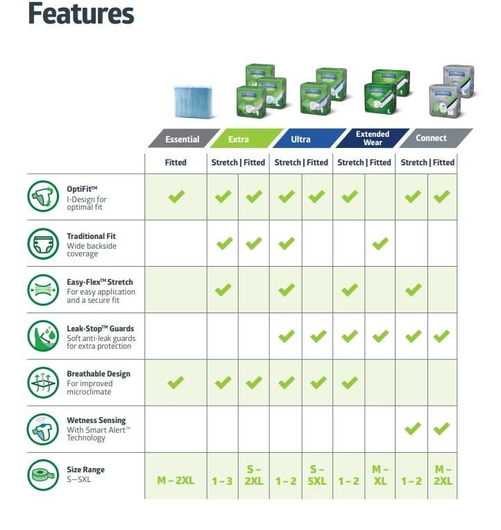 Features comparison