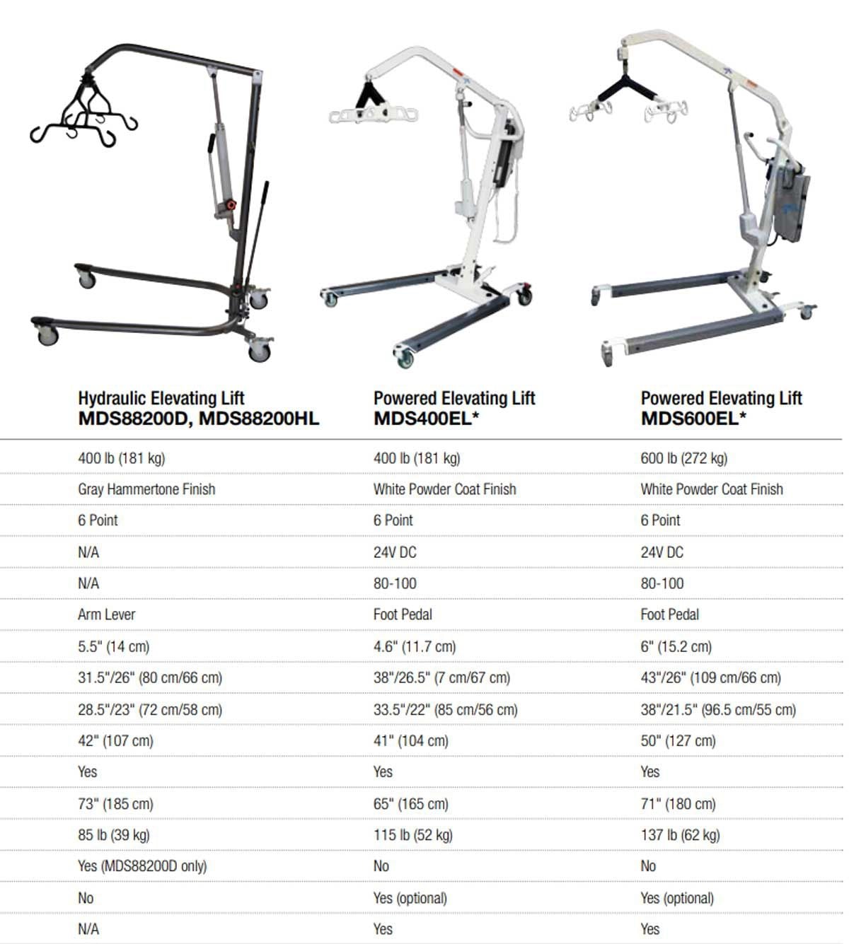 Comparison Chart