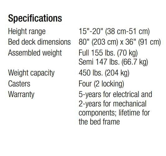 Specs