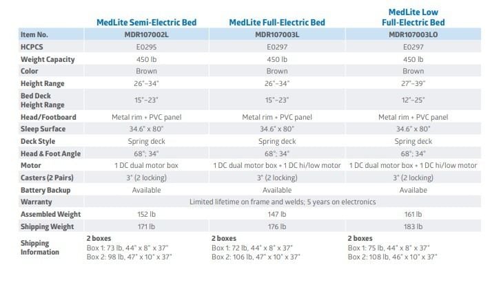 Comparison