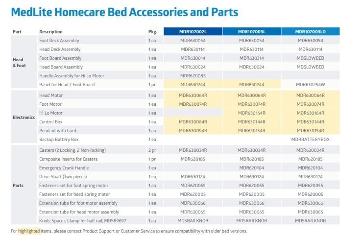 Accessories and Parts