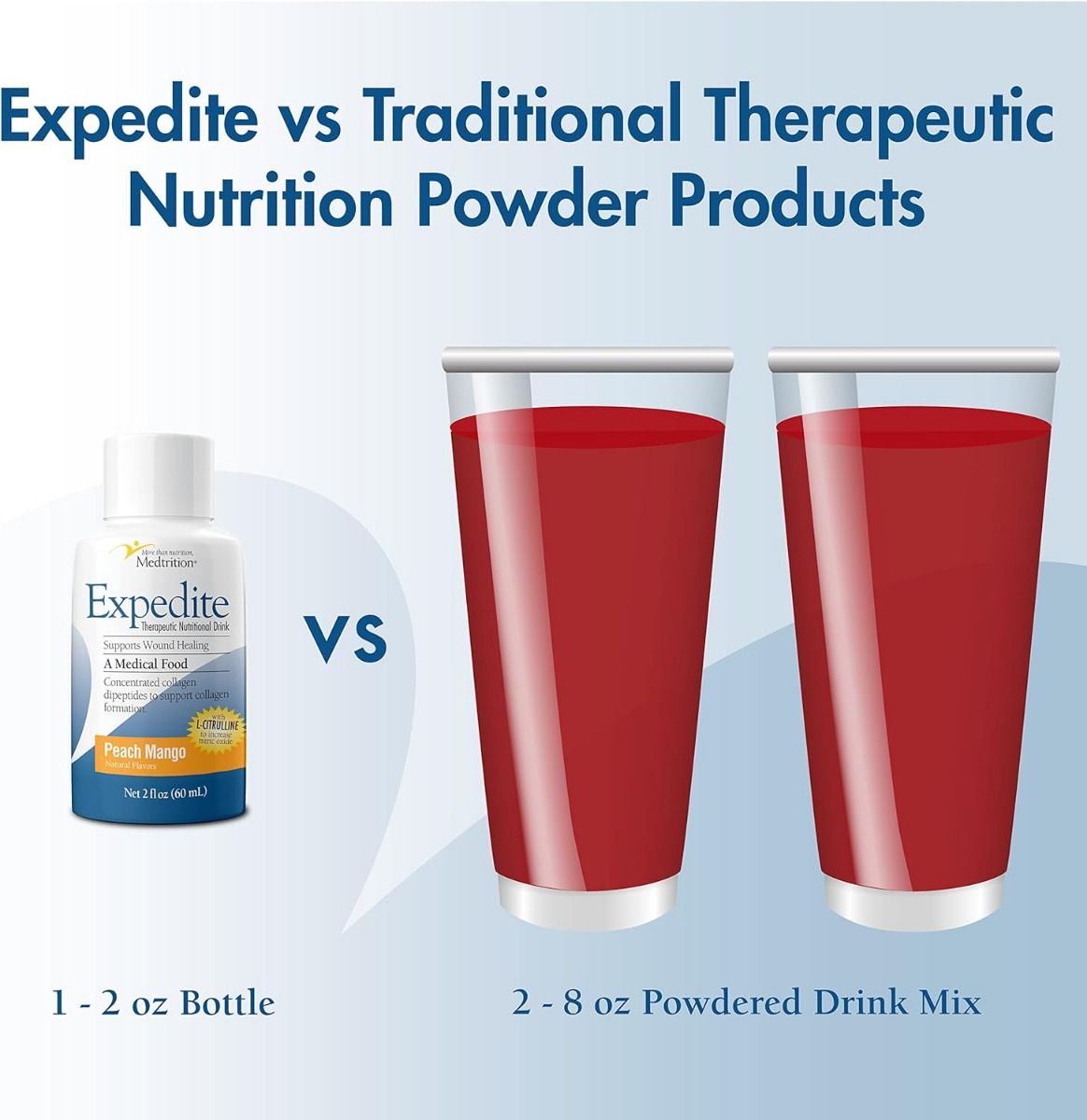 Expedite vs. Traditional Nutrition Powder